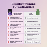 Daily Ultimate Essentials: All-in-One Supplement