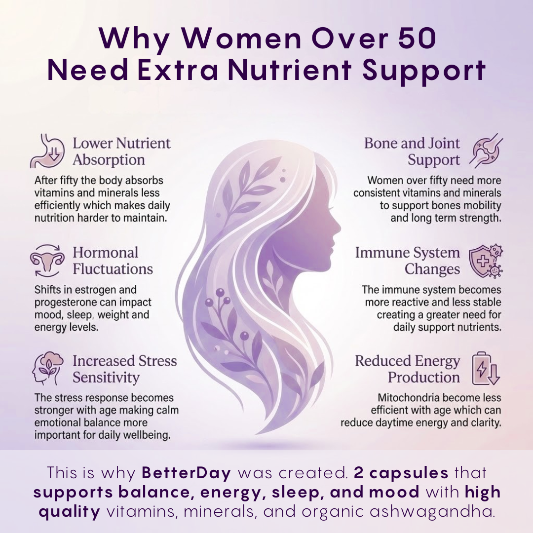 BetterDay Women’s 50+ Multivitamin thumbnail 3