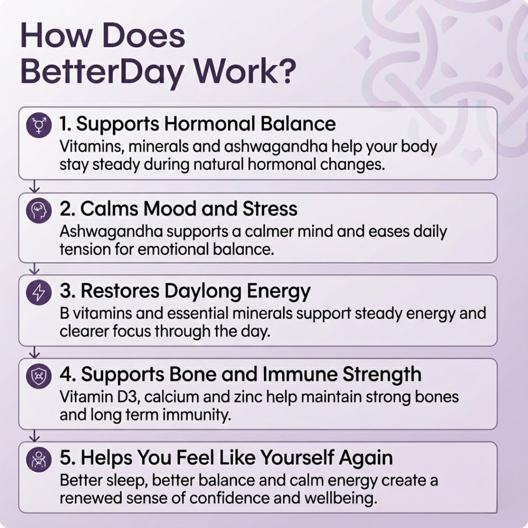 BetterDay Women’s 50+ Multivitamin thumbnail 6