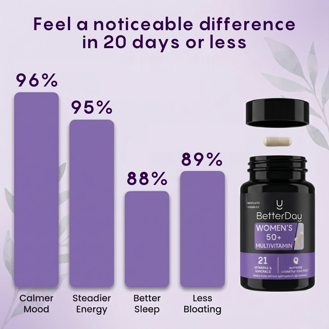 BetterDay Women’s 50+ Multivitamin thumbnail 7